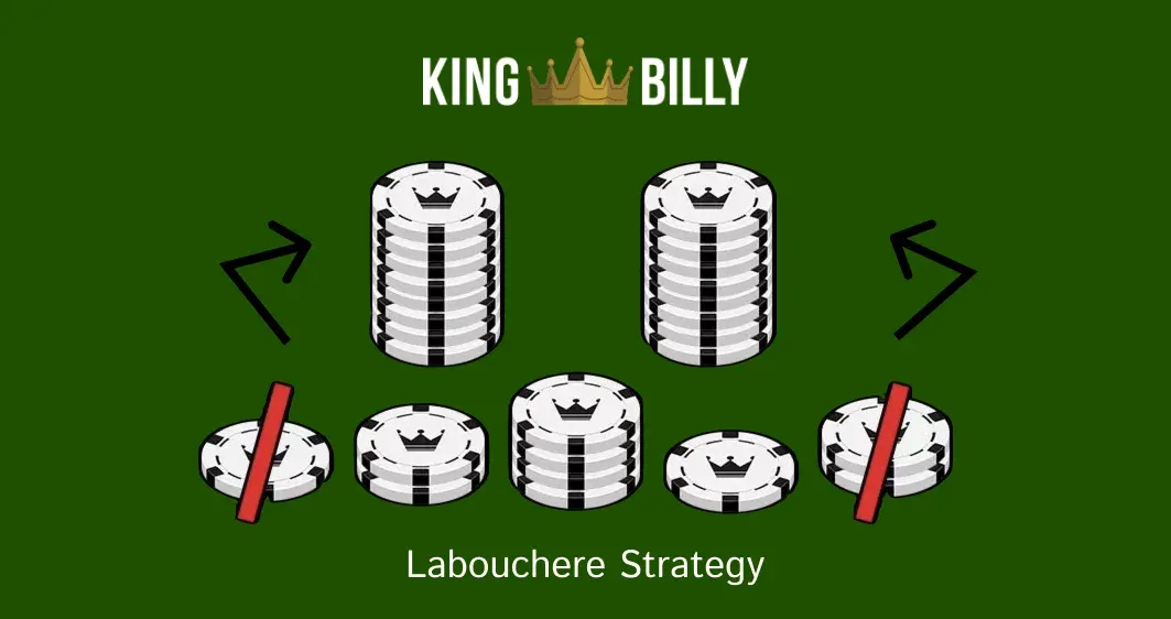 labouchere strategy